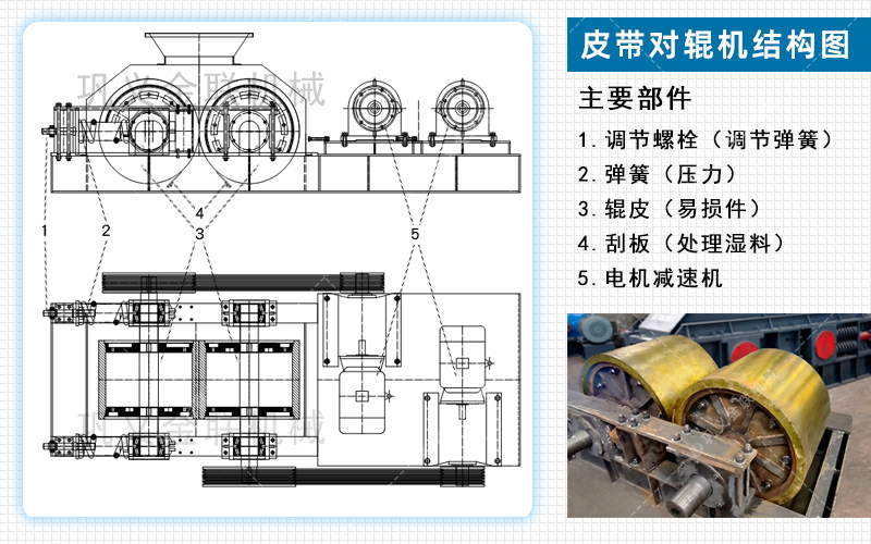 對(duì)輥制砂機(jī)設(shè)備工作原理介紹-附動(dòng)態(tài)圖及結(jié)構(gòu)圖片 對(duì)輥制砂機(jī)設(shè)備工作原理介紹-附動(dòng)態(tài)圖及結(jié)構(gòu)圖片